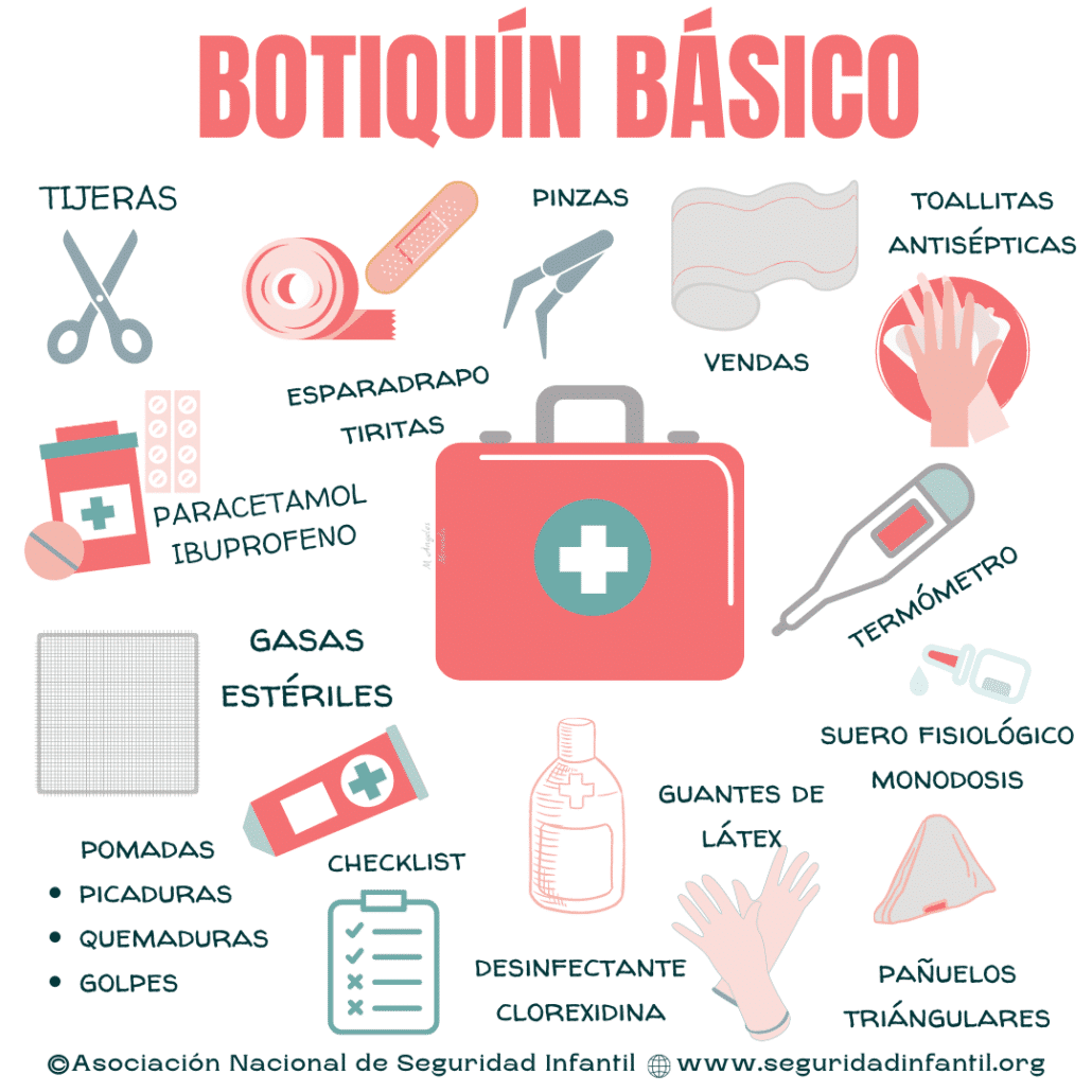 Recomendaciones para tener un buen botiquín cuando hay niños en casa -  Pediatrics Lleida