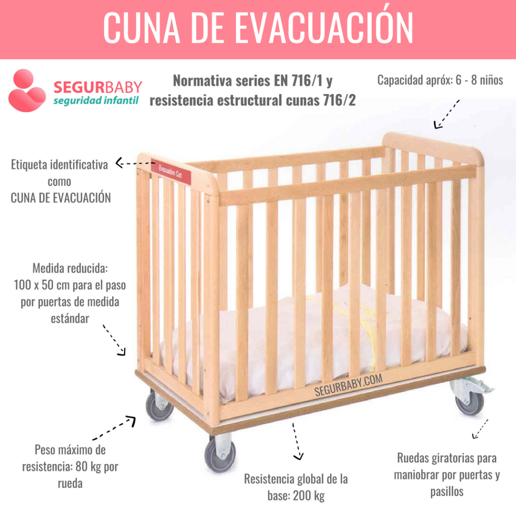 CUNA DE EVACUACIÓN SEGURBABY