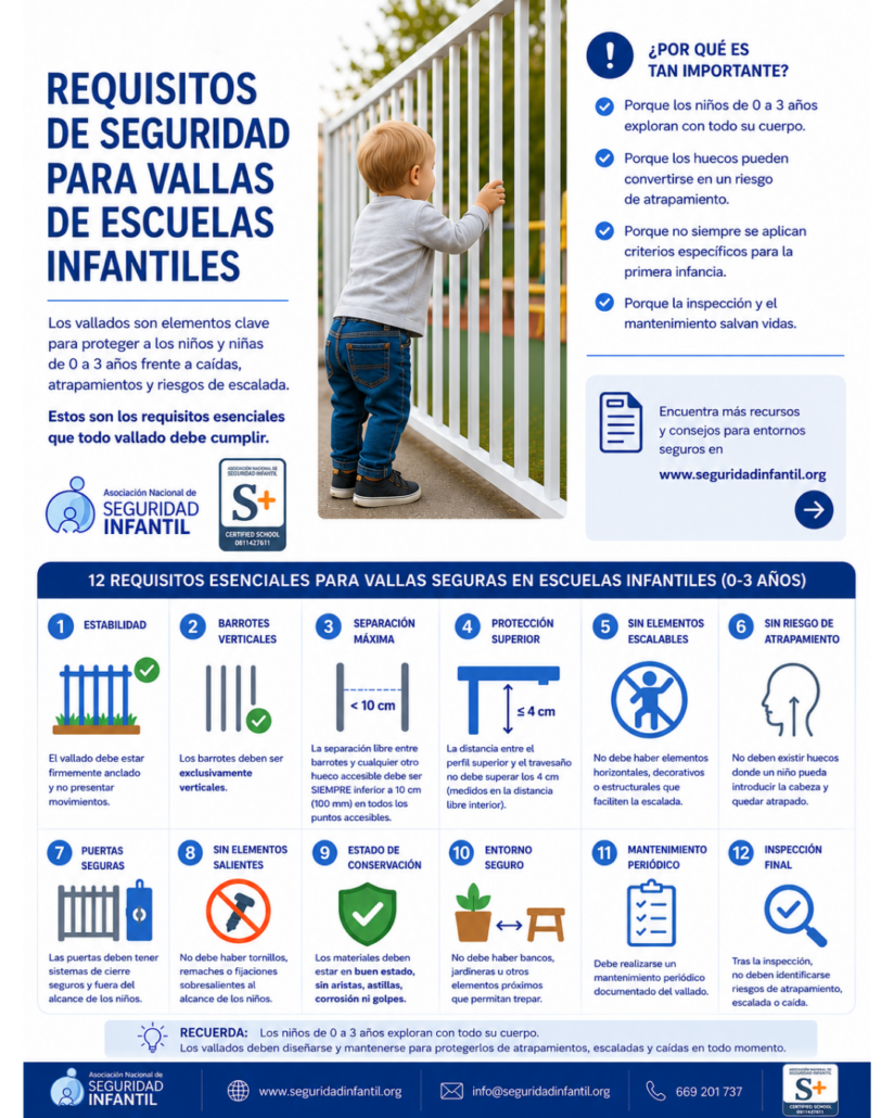 requisitos de seguridad para vallas de escuelas infantiles
